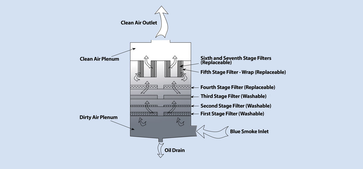 HW-BSC-Diagram-BSC-Filter-Stages-02